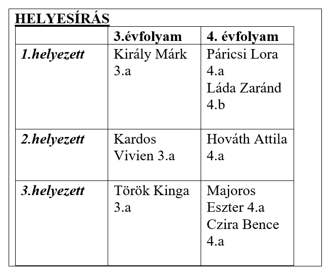 eredmény helyesírás