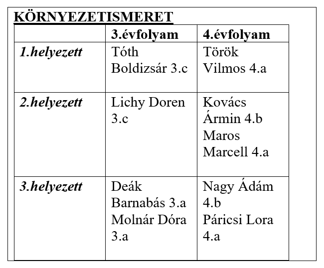 eredmény környezet