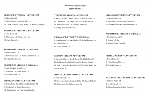 Őszi tanulmányi versenyek az alsó tagozaton